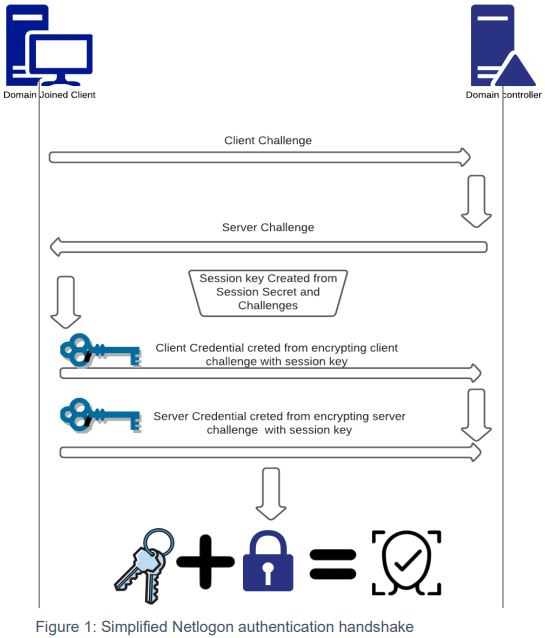simplified Netlogon authentication handshake