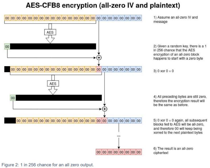 hit the all-zero iteration