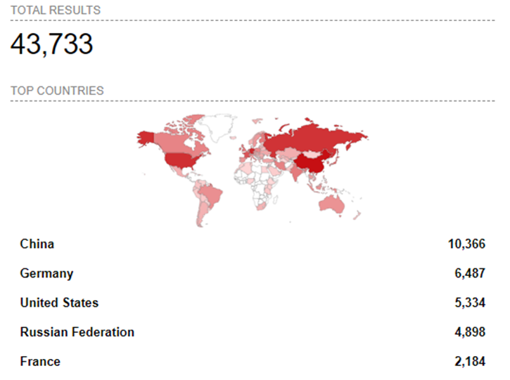 GitLab instances worldwide