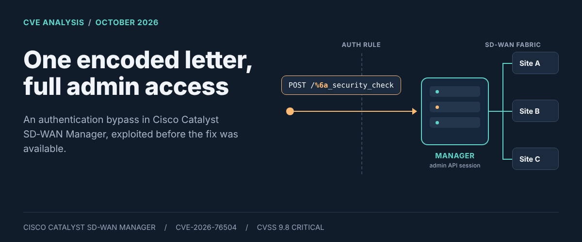 Featured image of post Deep Dive: CVE-2026-76504, Authentication Bypass in Cisco Catalyst SD-WAN Manager