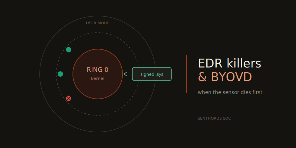Featured image of post Killing the Sensor First: What Happens Before the Encryptor Runs