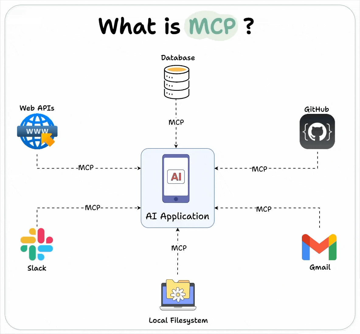 Visual Guide to Model Context Protocol