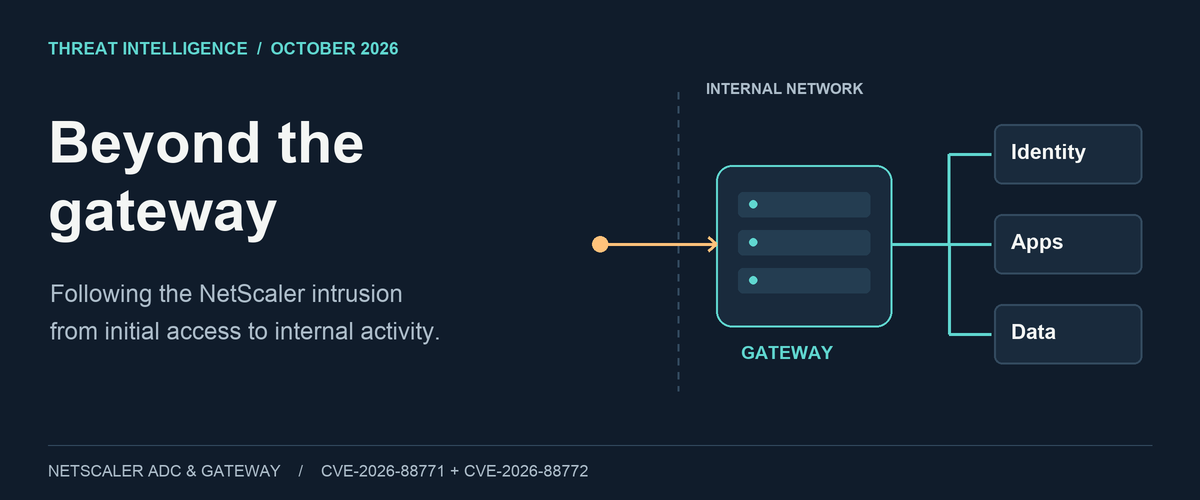 Featured image of post NetScaler: Following the Intrusion Beyond the Gateway