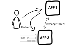Delegated Authority